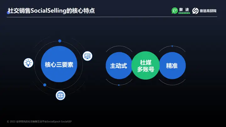 社交销售