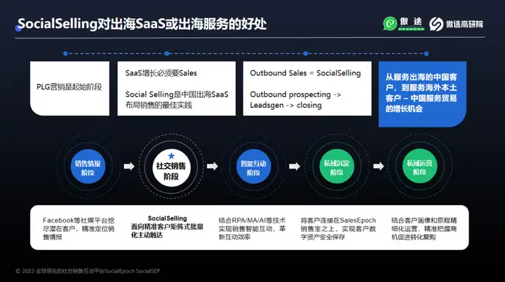 socialselling