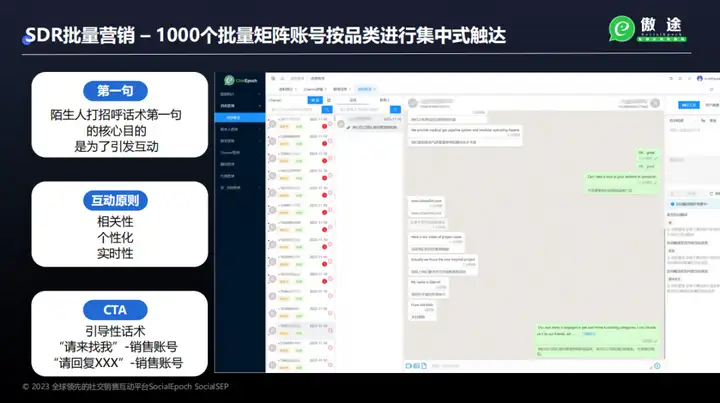 WhatsApp营销